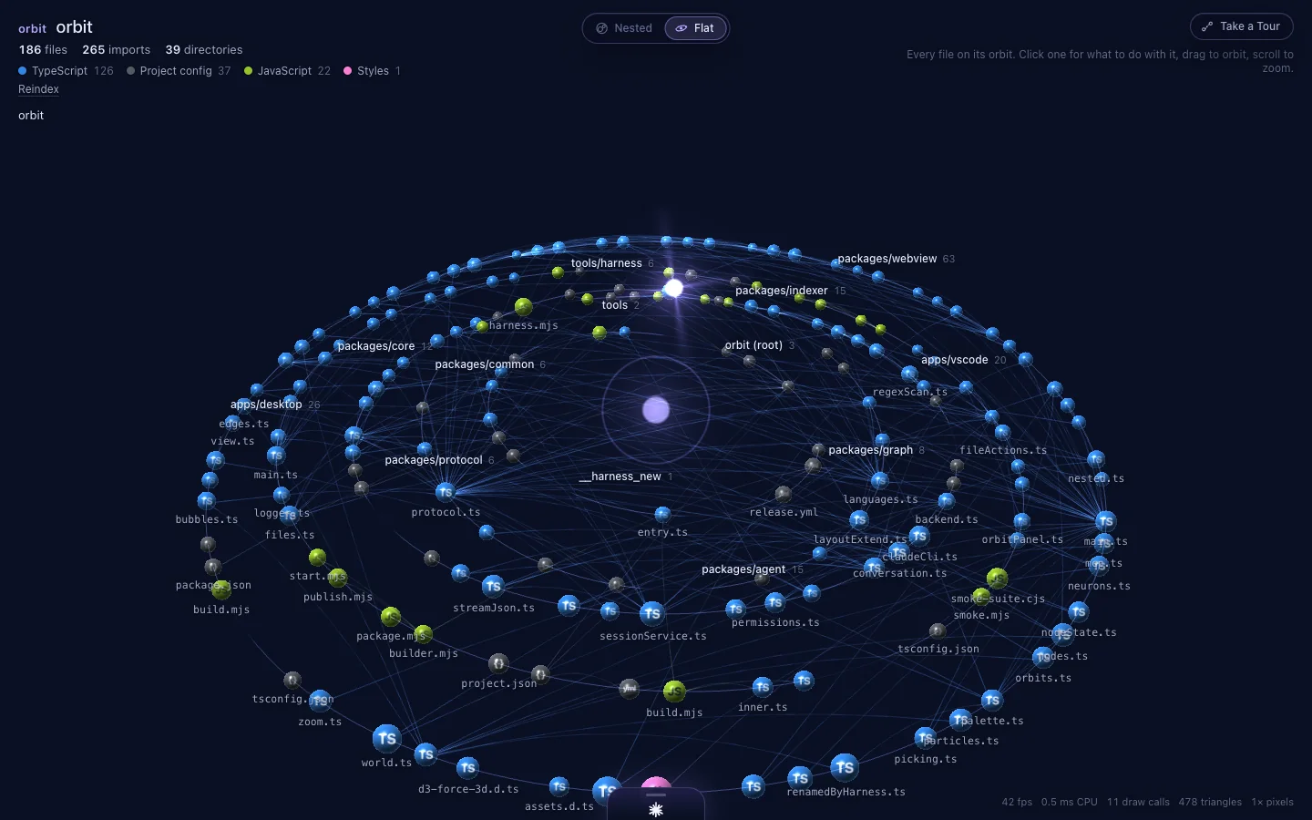 The Flat view: every file of the repository on rings around a glowing core, with imports arching between them